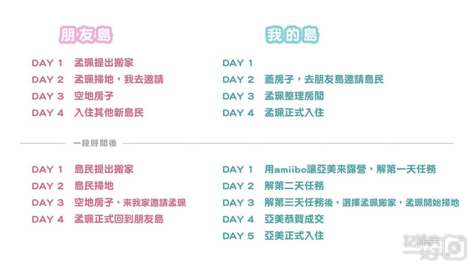 動森島民換裝潢屋_amiibo阿米包 不時旅 (2).jpg