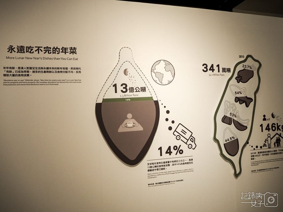 永續年夜飯x國立臺灣博物館南門園區23.jpg 永續年夜飯x國立臺灣博物館南門園區23.jpg