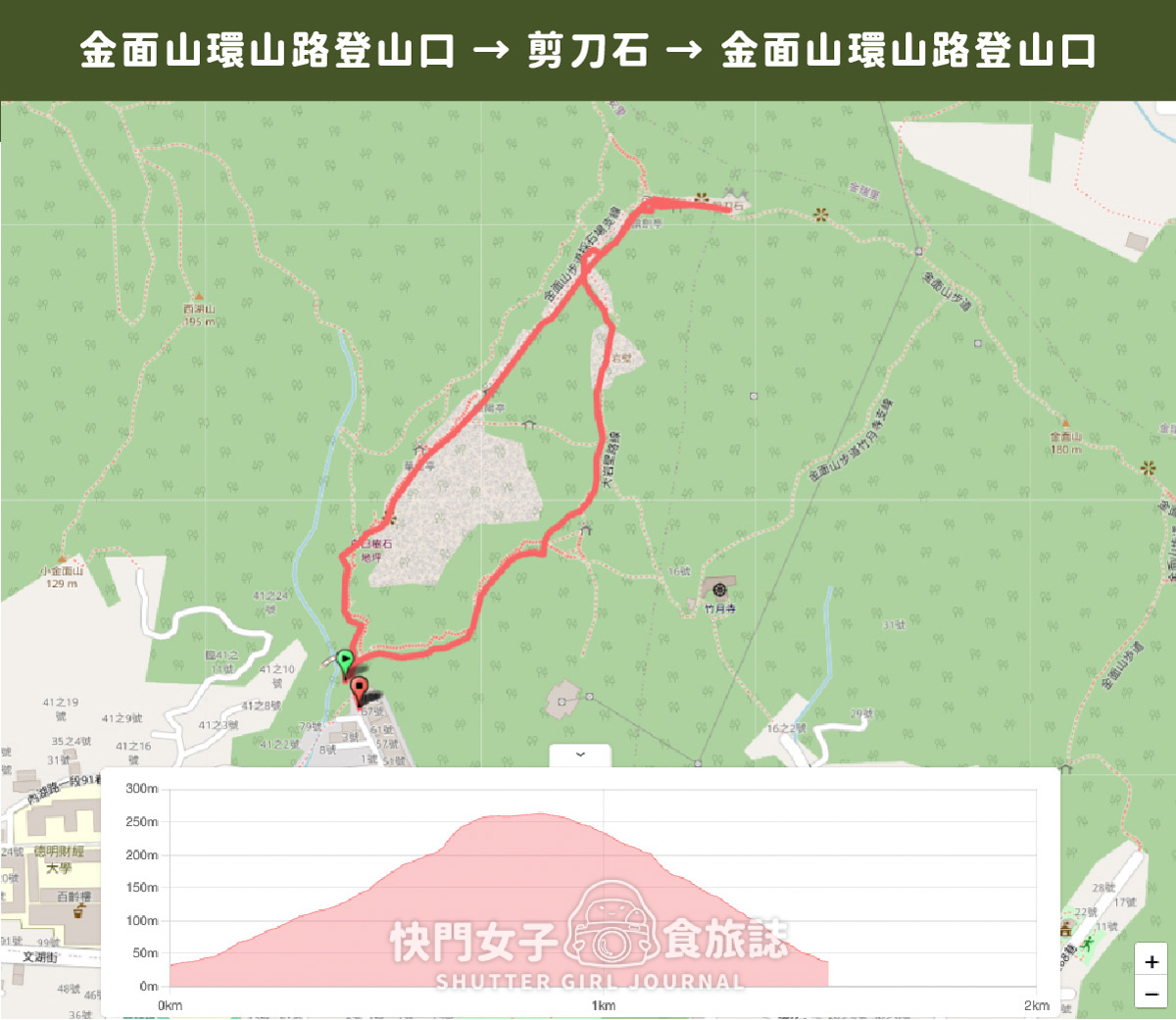 【金面山】內湖金面山大岩壁 x 人氣網美打卡剪刀石 - 第2張圖 【金面山】內湖金面山大岩壁 x 人氣網美打卡剪刀石