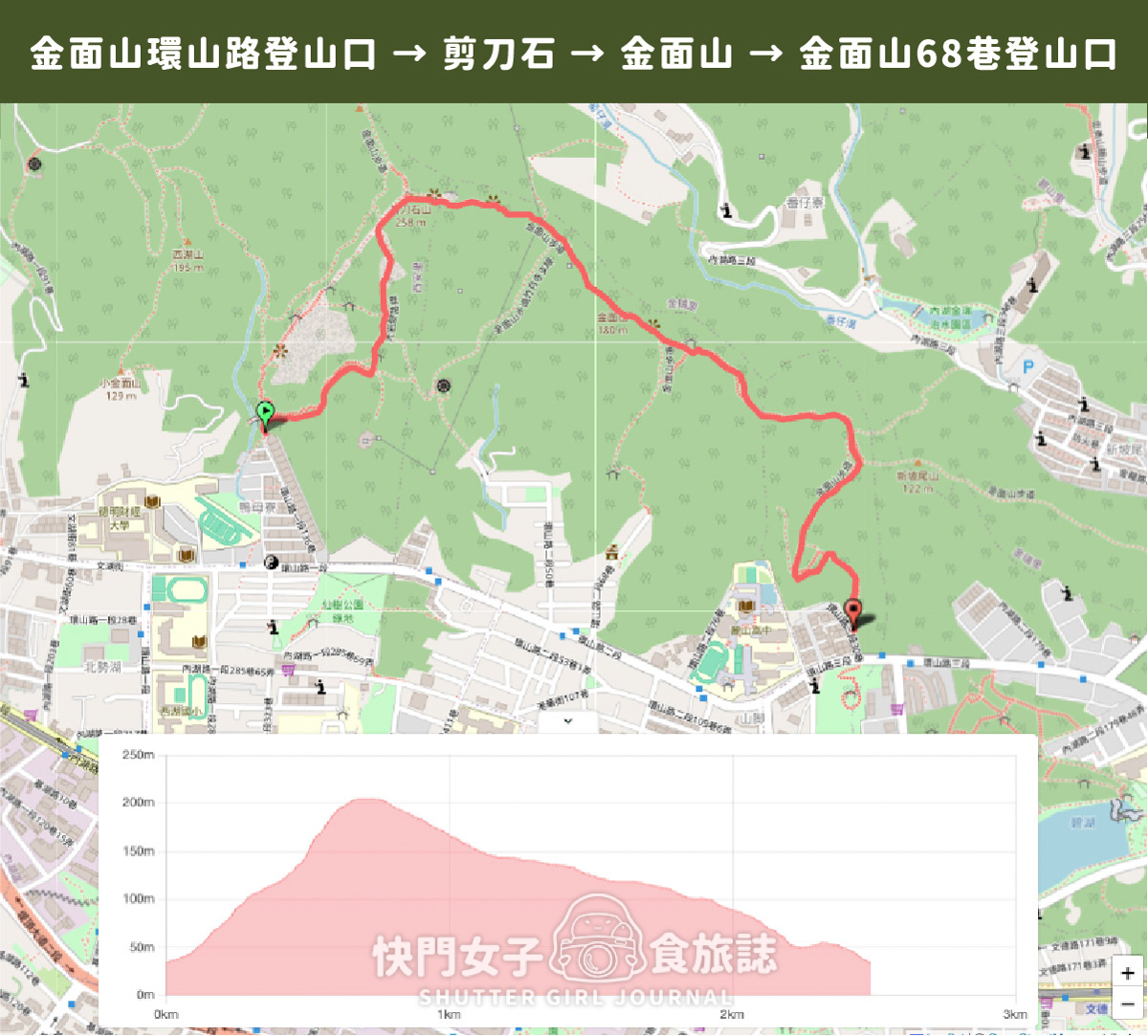 【金面山】內湖金面山大岩壁 x 人氣網美打卡剪刀石 - 第3張圖 【金面山】內湖金面山大岩壁 x 人氣網美打卡剪刀石