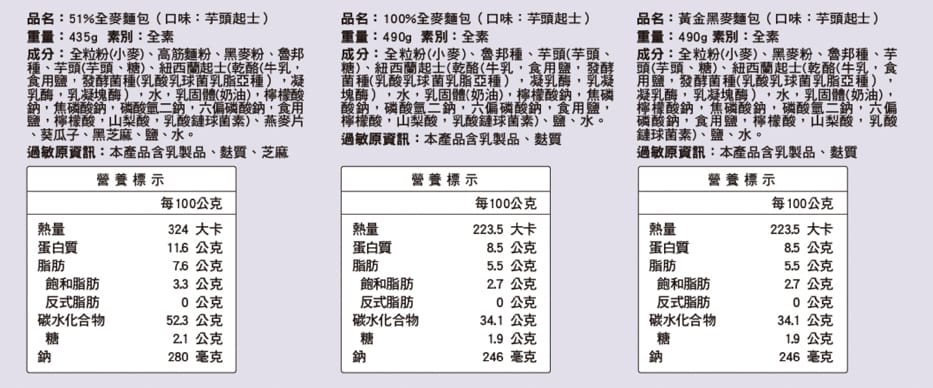 12大約翰全麥烘焙麵包開箱芋頭起士51%全麥麵包熱量.jpg