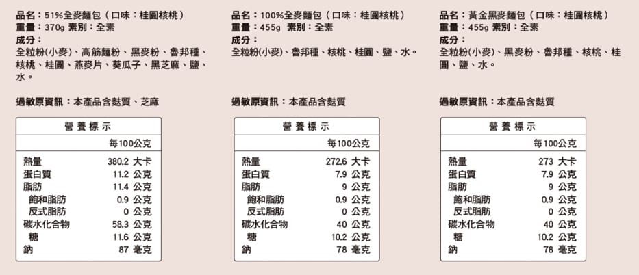 28大約翰全麥烘焙麵包開箱桂圓核桃100%全麥麵包熱量.jpg