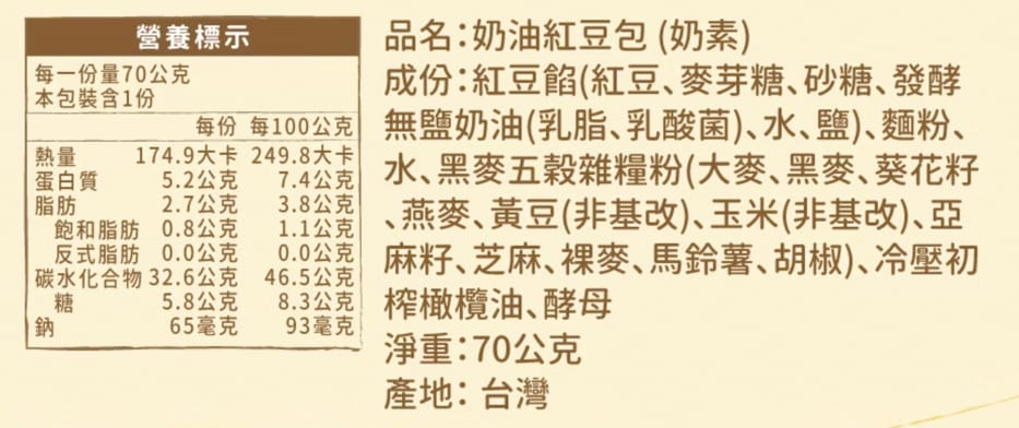 15馬可先生福穀樂穀物奶油紅豆包熱量.jpg