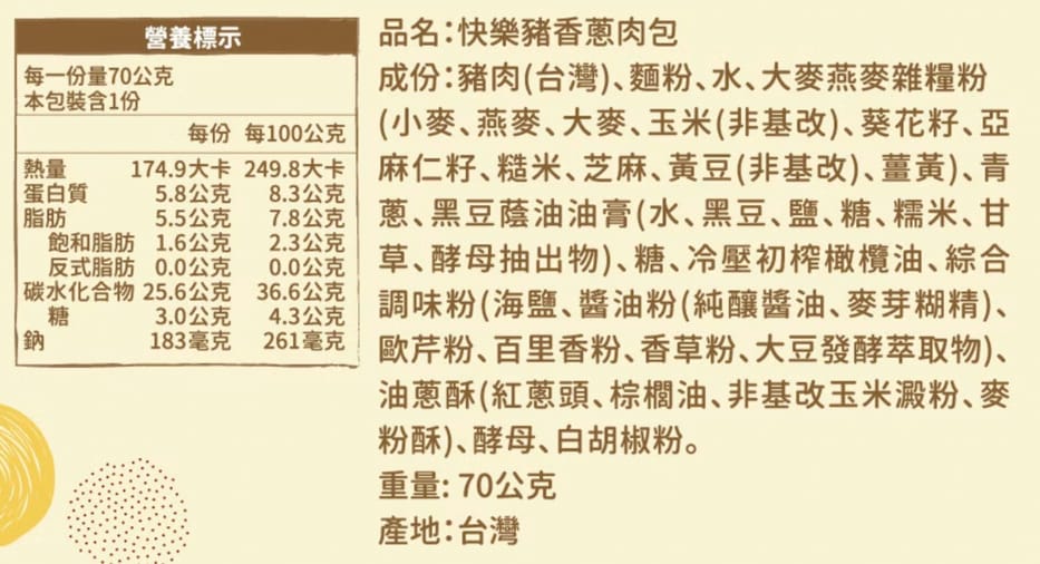 23馬可先生福穀樂穀物快樂豬香蔥肉包鮮肉包冷凍肉包熱量.jpg