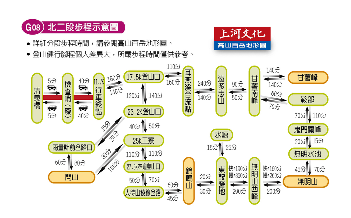 【無明甘薯】無明山甘薯峰三天兩夜 x 北二段C+路線 x 挑戰鬼門關山 x 耳無溪負重扛水袋 - 第3張圖 【無明甘薯】無明山甘薯峰三天兩夜 x 北二段C+路線 x 挑戰鬼門關山 x 耳無溪負重扛水袋