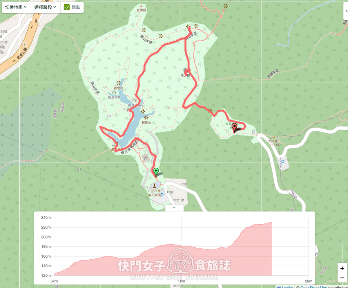 【大武崙山】大武崙山 x 基隆小百岳 x 情人湖環湖步道 x 欣賞海岸老鷹 - 第2張圖 【大武崙山】大武崙山 x 基隆小百岳 x 情人湖環湖步道 x 欣賞海岸老鷹